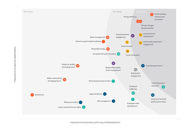 Materiality | About This Report | SD Report 2019