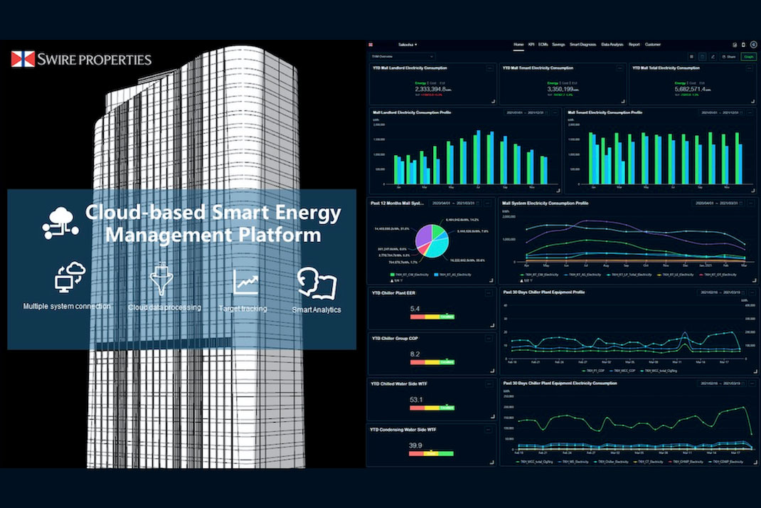 Smart Energy Management | Swire Properties SD Report 2021