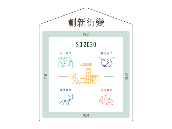 2030可持續發展策略