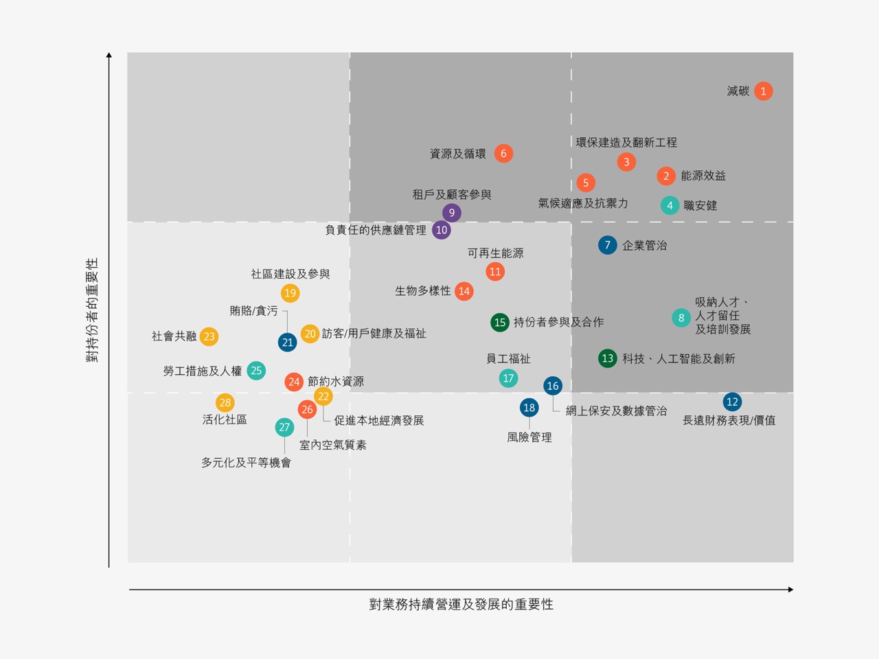 重要議題