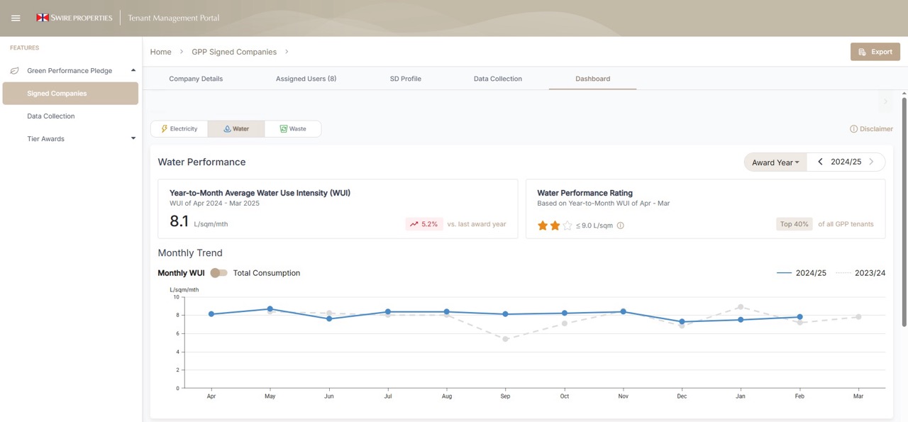 Digital Enablers to Enhance Tenant Engagement