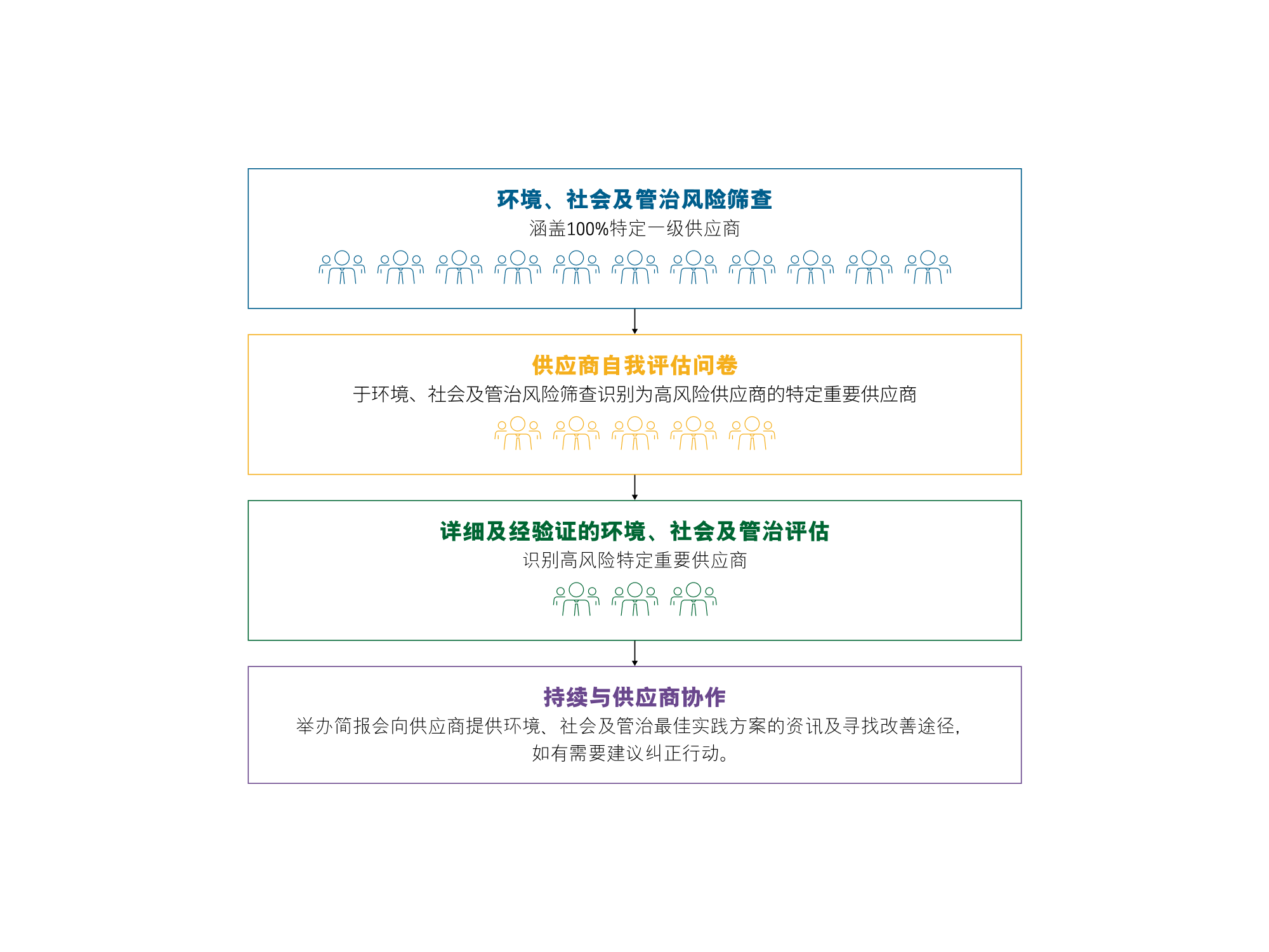 供应商